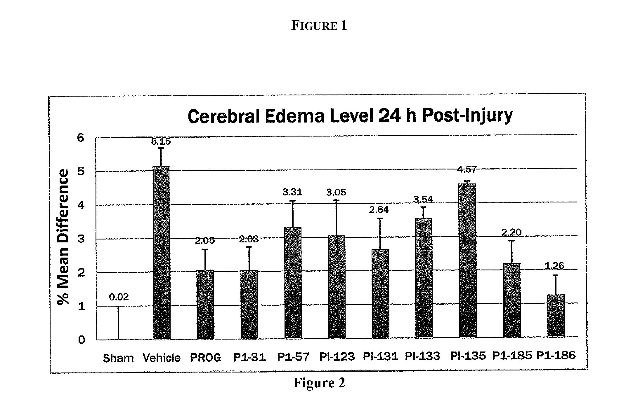 Steroid analogues for neuroprotection