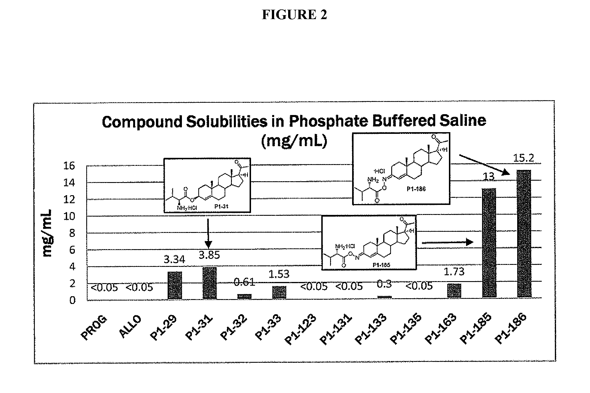 Steroid analogues for neuroprotection