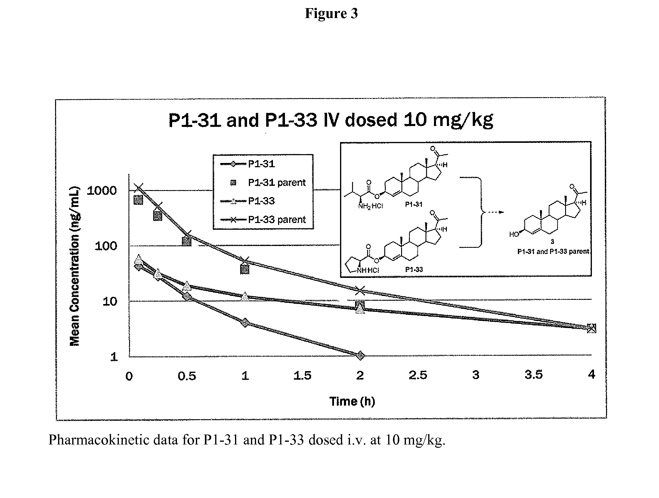 Steroid analogues for neuroprotection