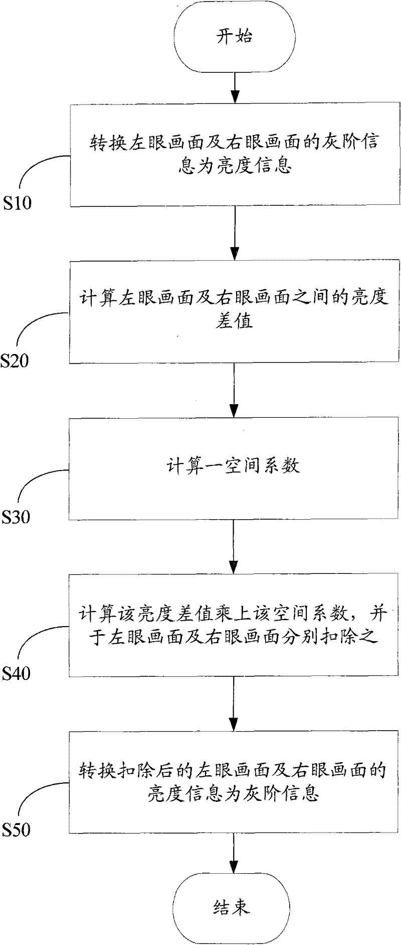 Method and system for reducing stereo image ghost