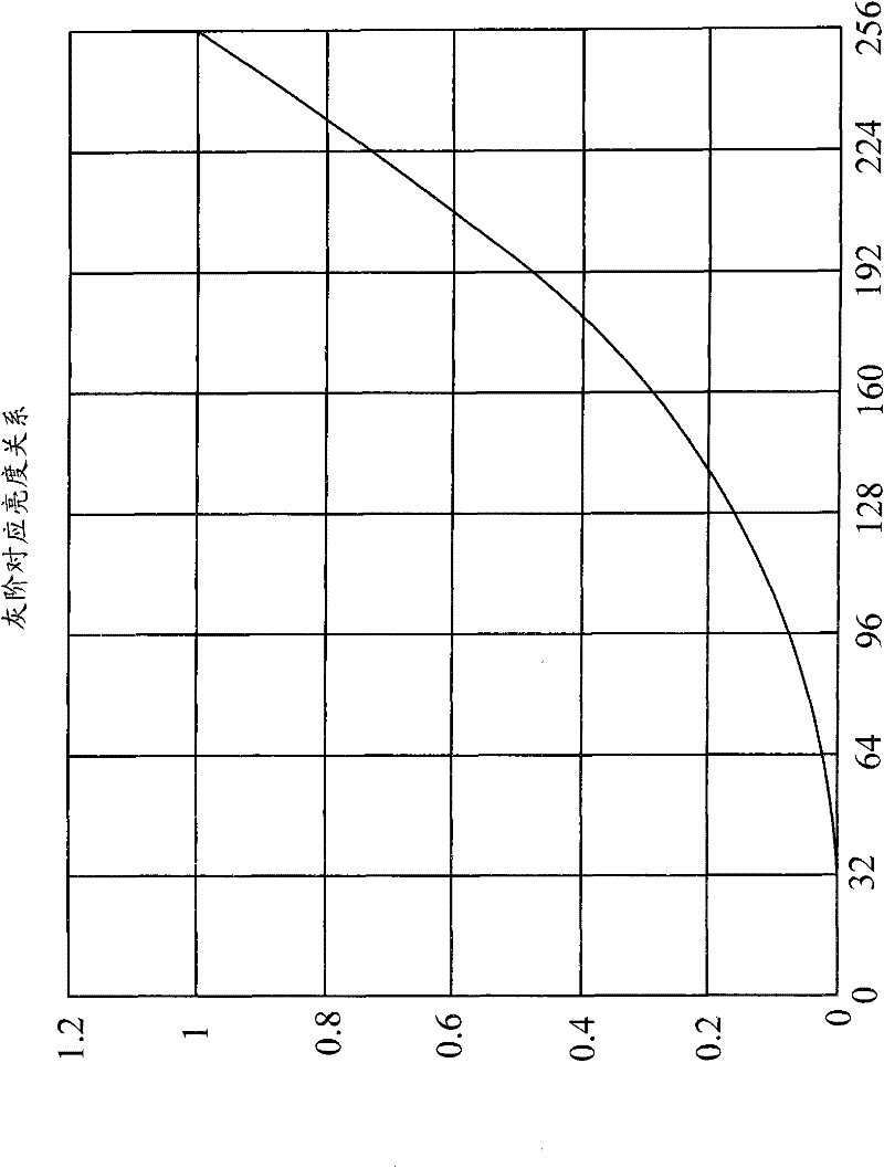 Method and system for reducing stereo image ghost