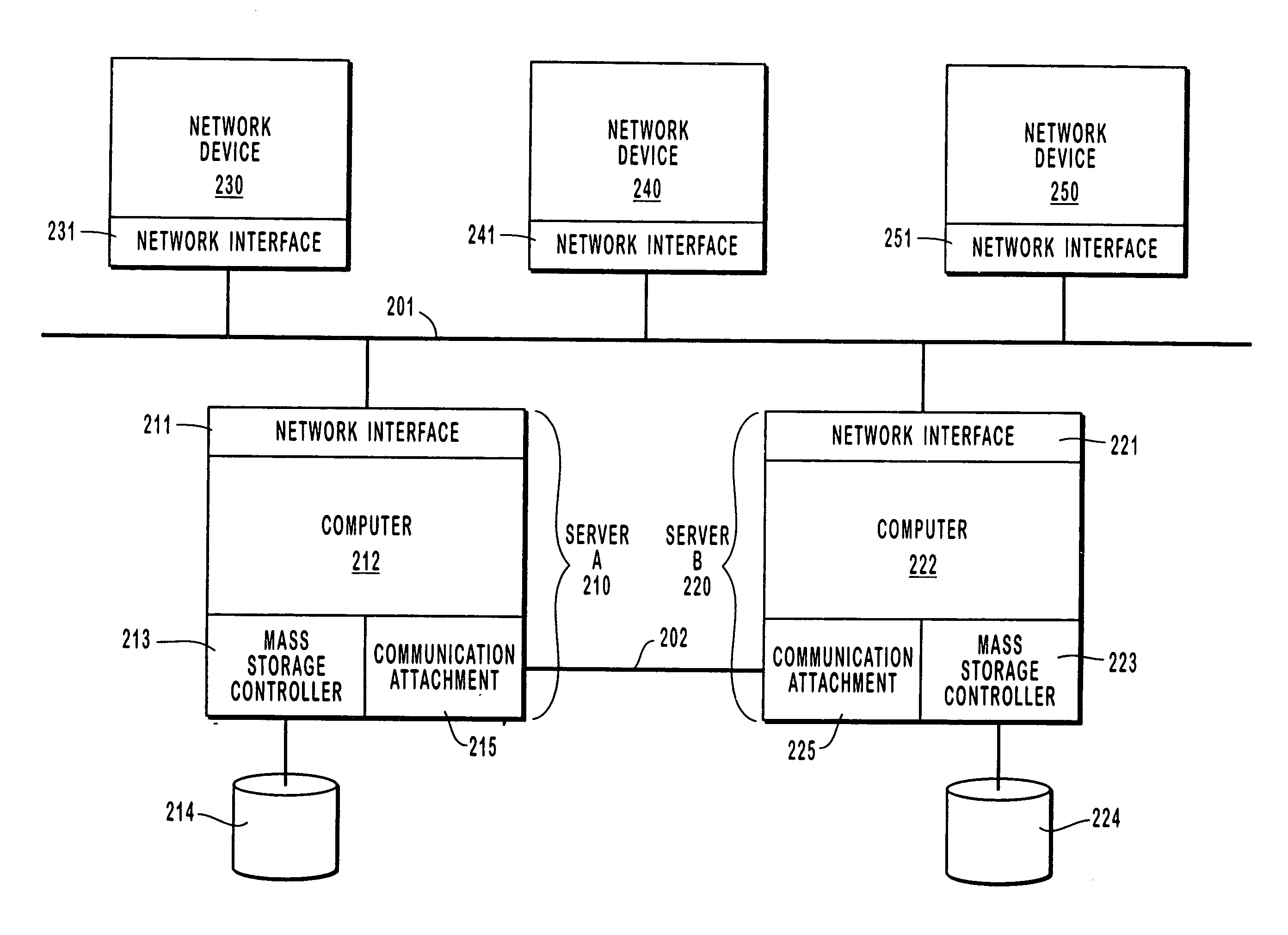 Method of improving the availability of a computer clustering system through the use of a network medium link state function