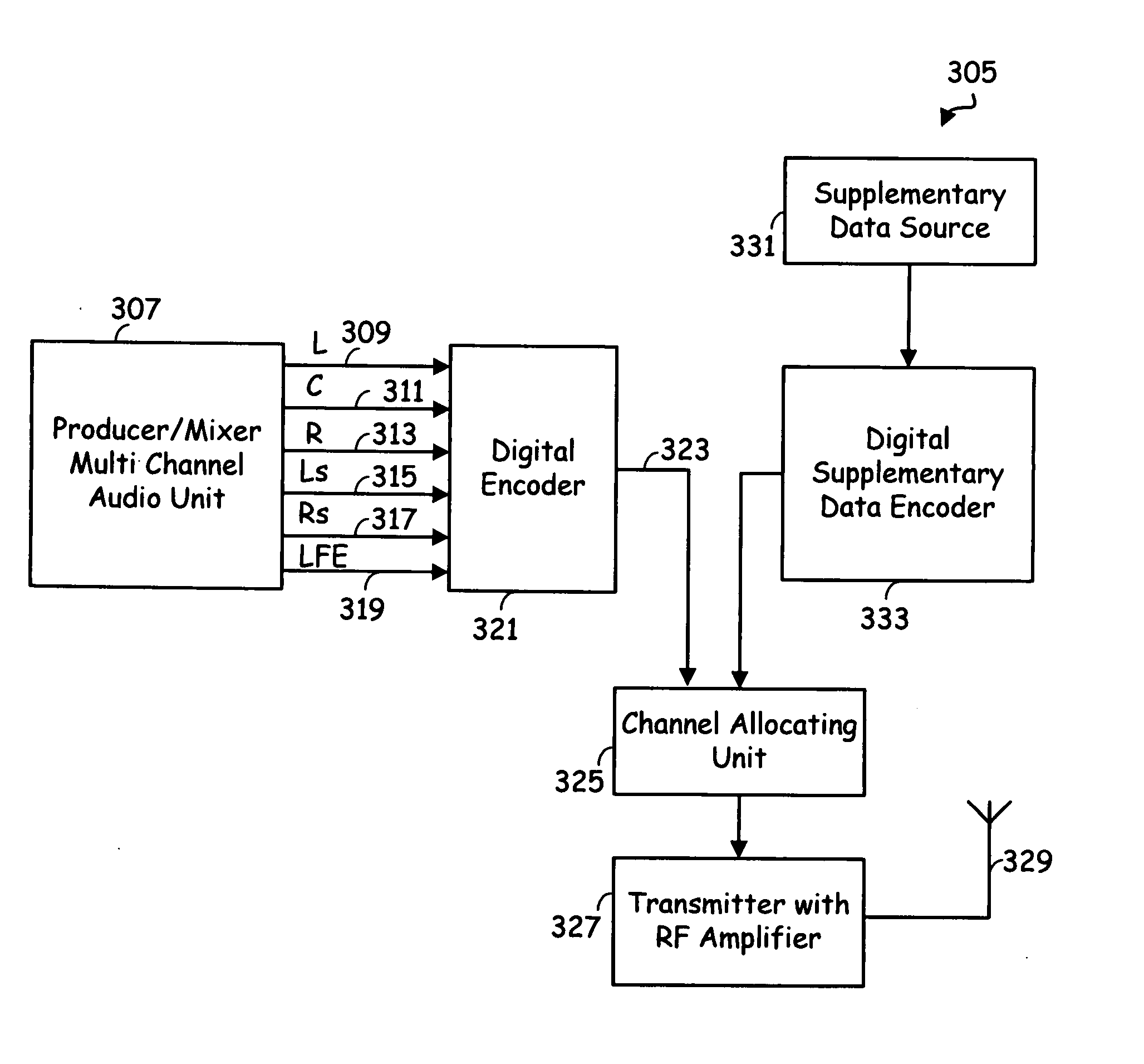 Multiple channel audio system supporting data channel replacement