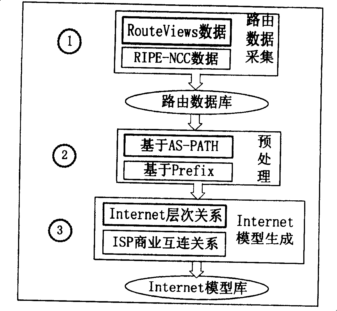 Route between fields abnormity detecting method based on multi-view