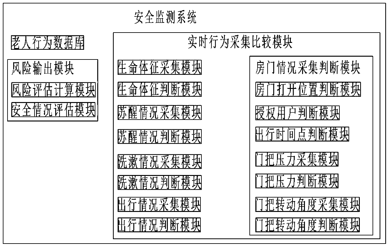 Indoor and outdoor safety monitoring system and method based on big data