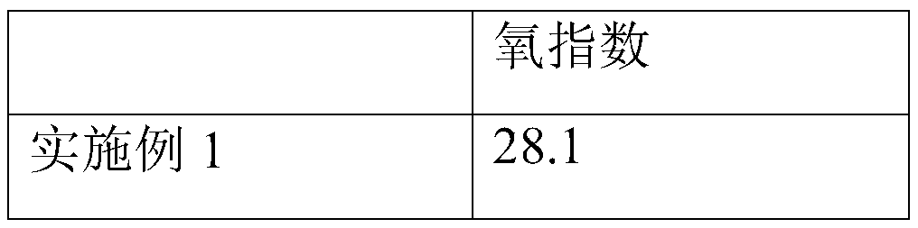 Preparation method of flame-retardant low-odor wooden door coating