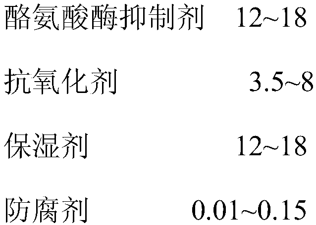 Melanin inhibiting composition