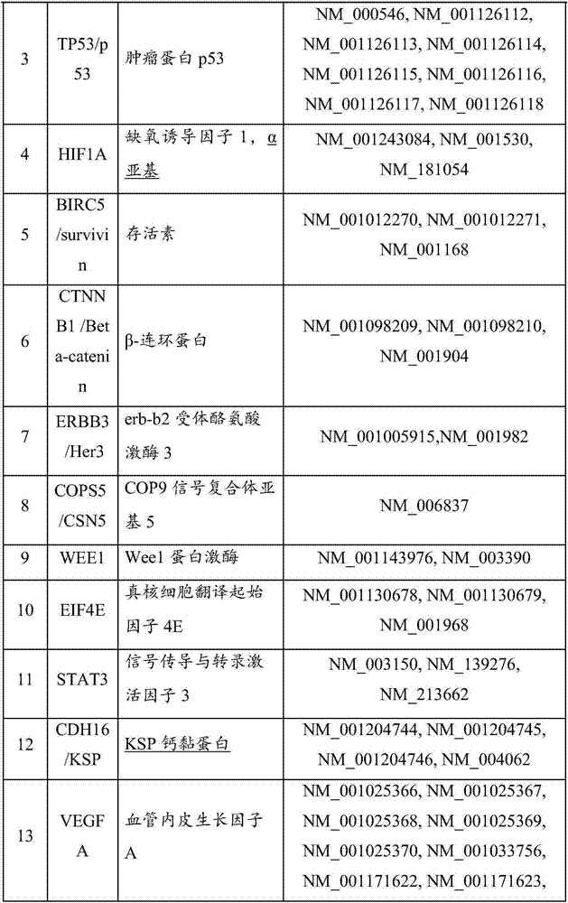 Oligonucleotide molecule used for inhibiting mRNA expression of VEGFA target gene and set composition thereof