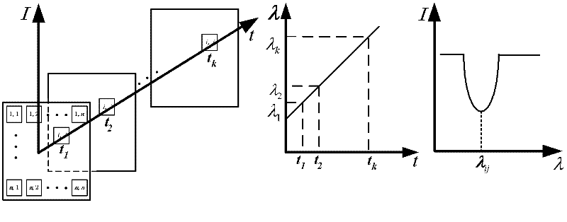 Imaging optical microfluid sensing device and method thereof