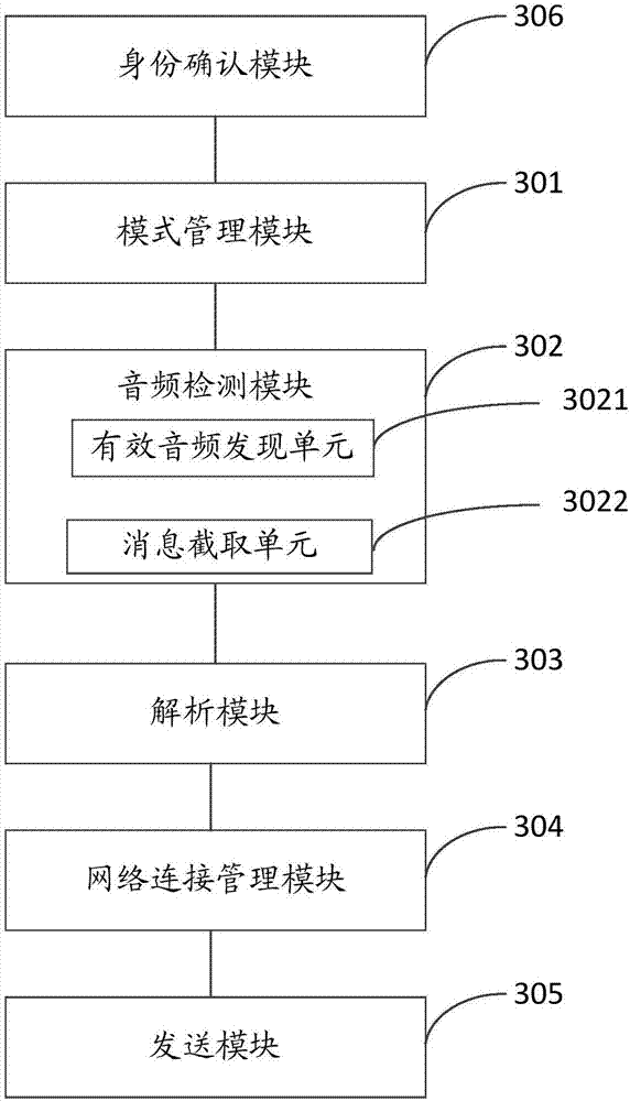 Internet of things access method and device