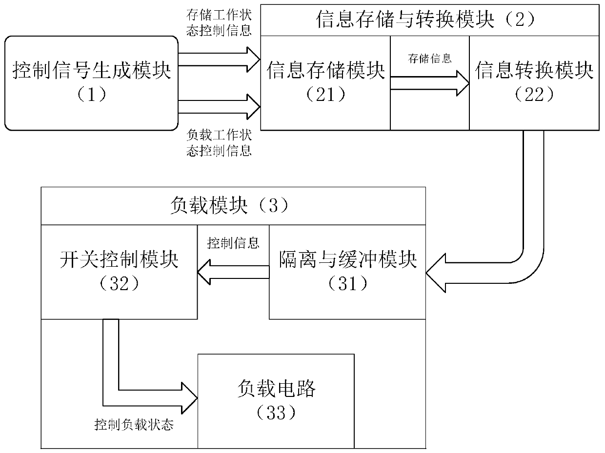 Radio frequency array control circuit and control method thereof