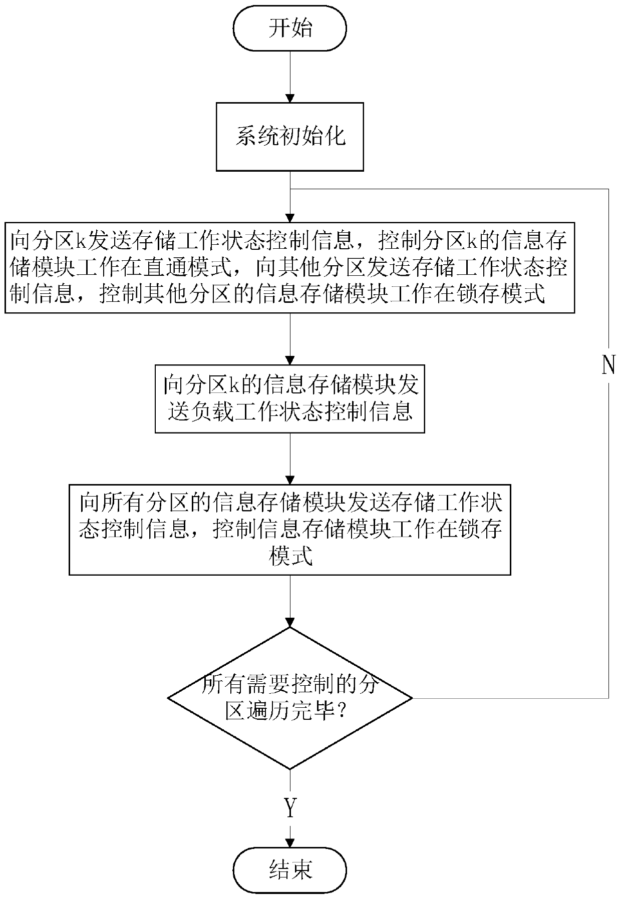 Radio frequency array control circuit and control method thereof