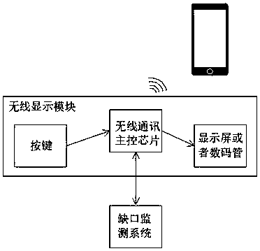 Wireless display unit and point switch gap monitoring system