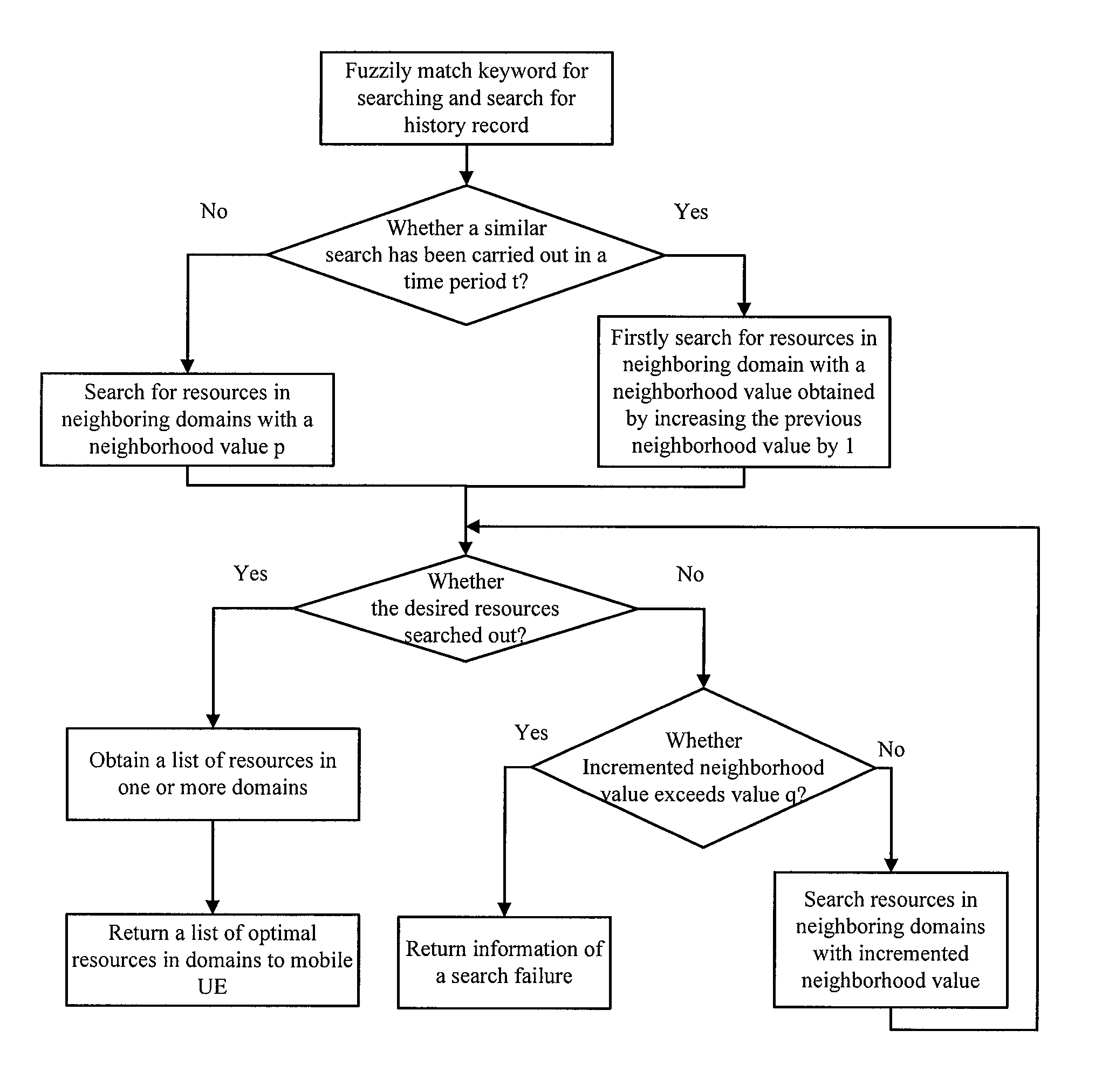 Method, apparatus and system of searching and downloading mobile telephone file