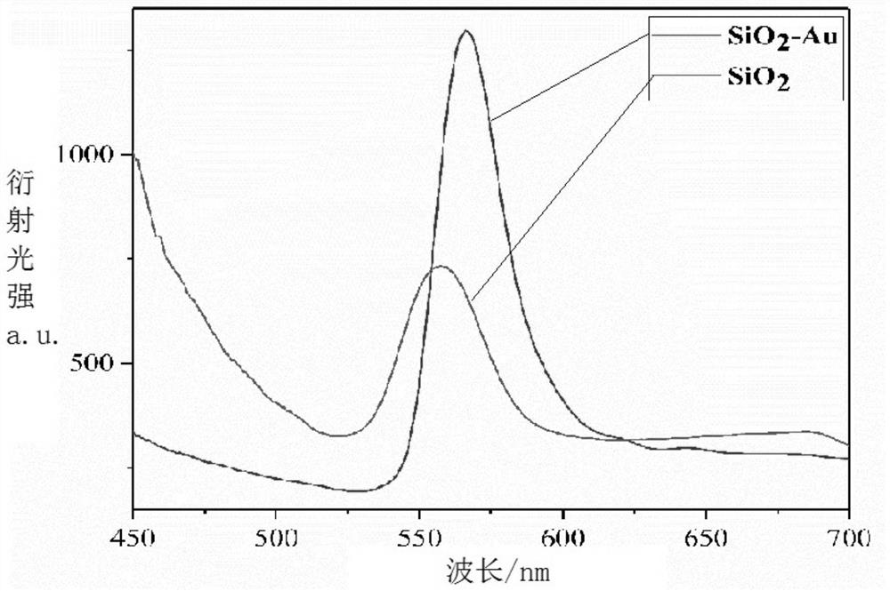 Photonic crystal sensing material and its preparation method and application