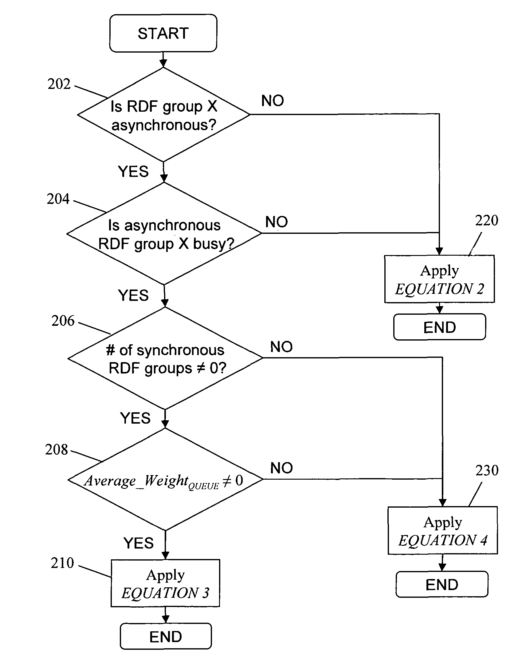 Dynamic balancing of writes between multiple storage devices
