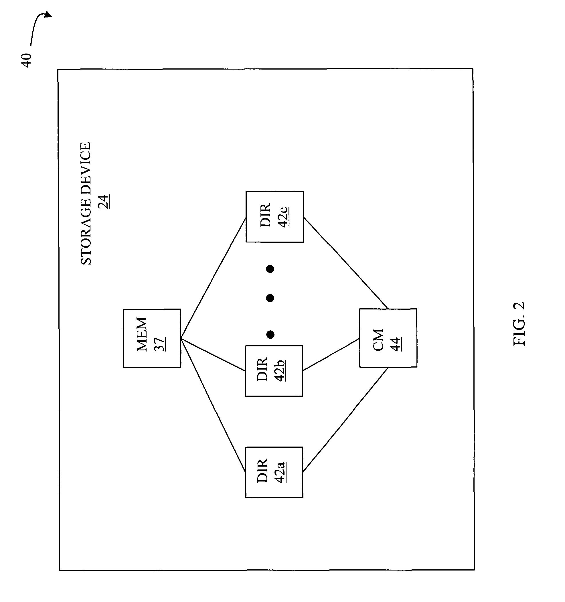 Dynamic balancing of writes between multiple storage devices