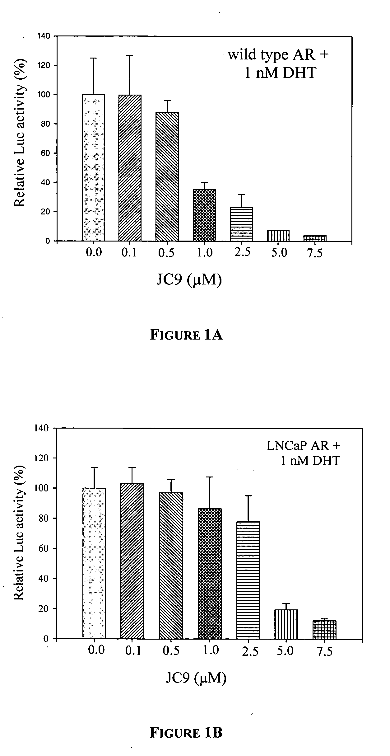 Methods and compositions for enhancing degradation of nuclear receptor transcription factors and uses thereof