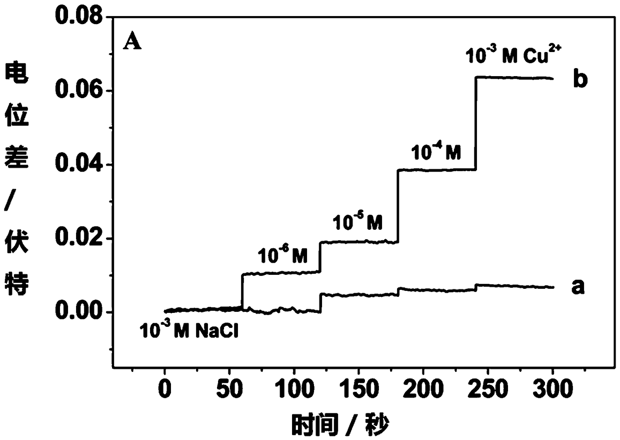 Optically-controlled polymer sensitive membrane electrochemical detection method and device thereof