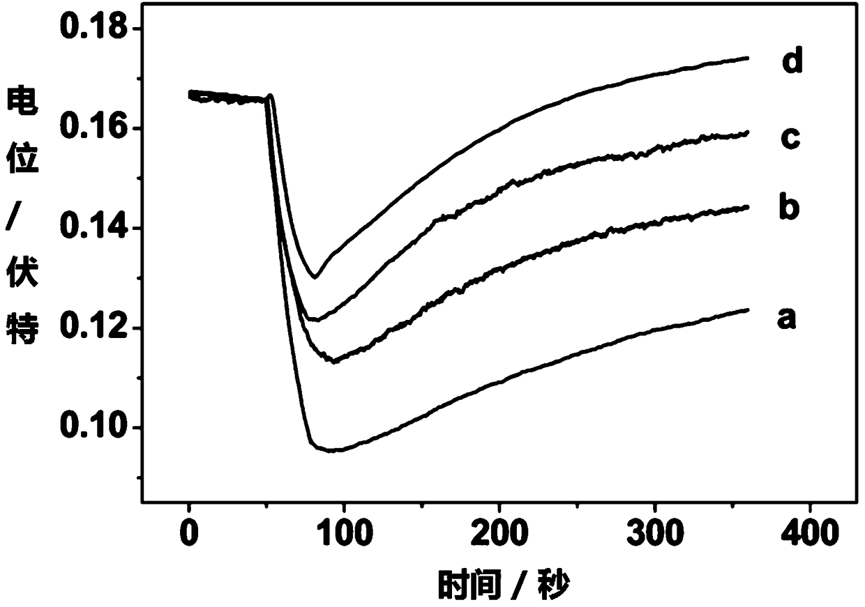 Optically-controlled polymer sensitive membrane electrochemical detection method and device thereof