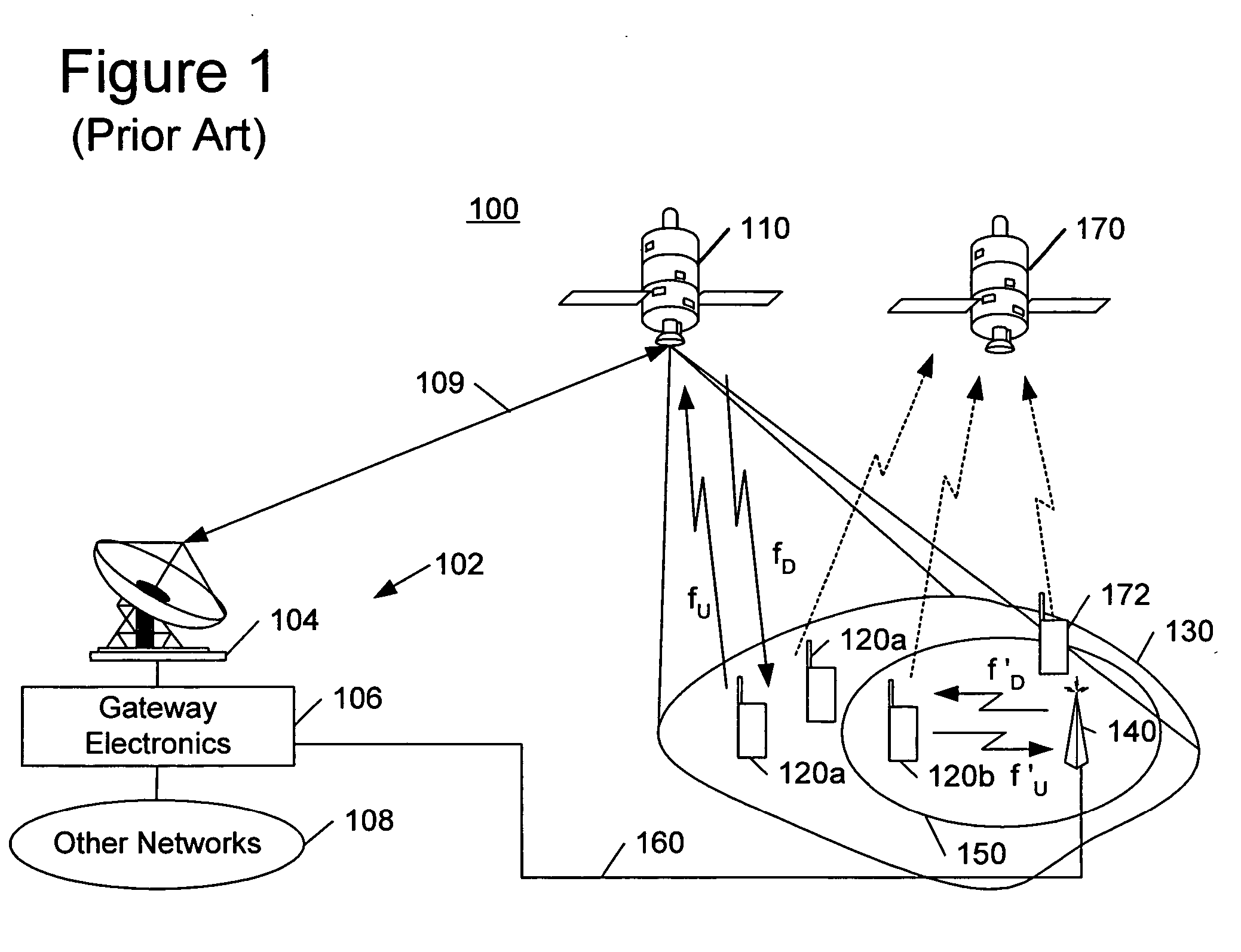 Prediction of uplink interference potential generated by an ancillary terrestrial network and/or radioterminals
