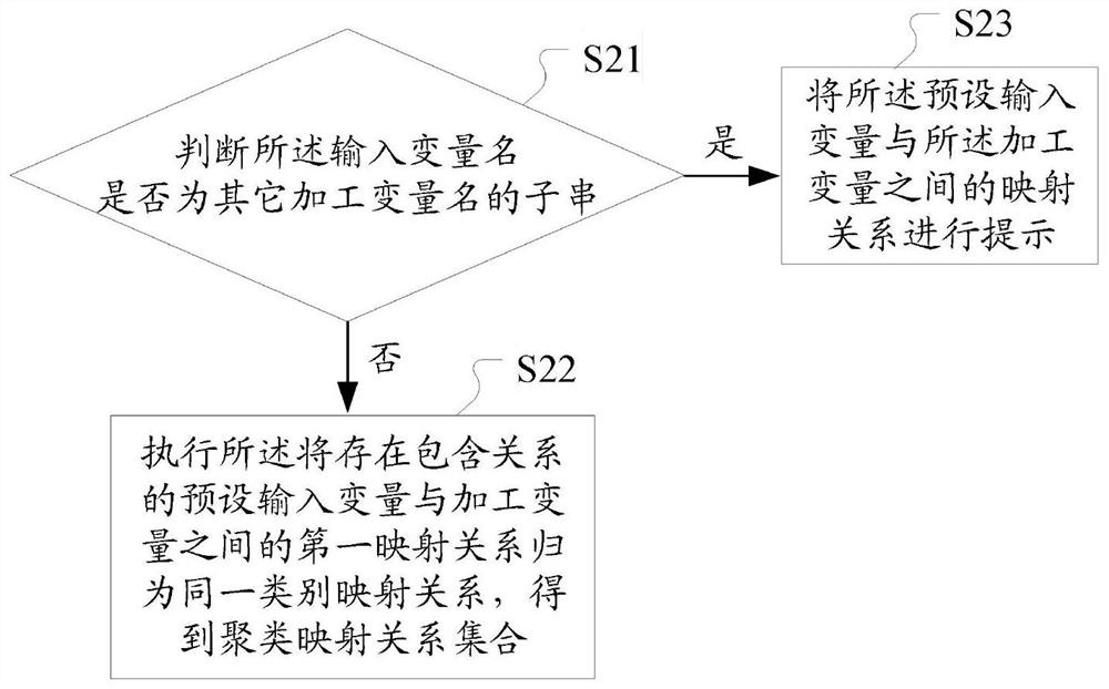 Machining variable verification method and device and related equipment