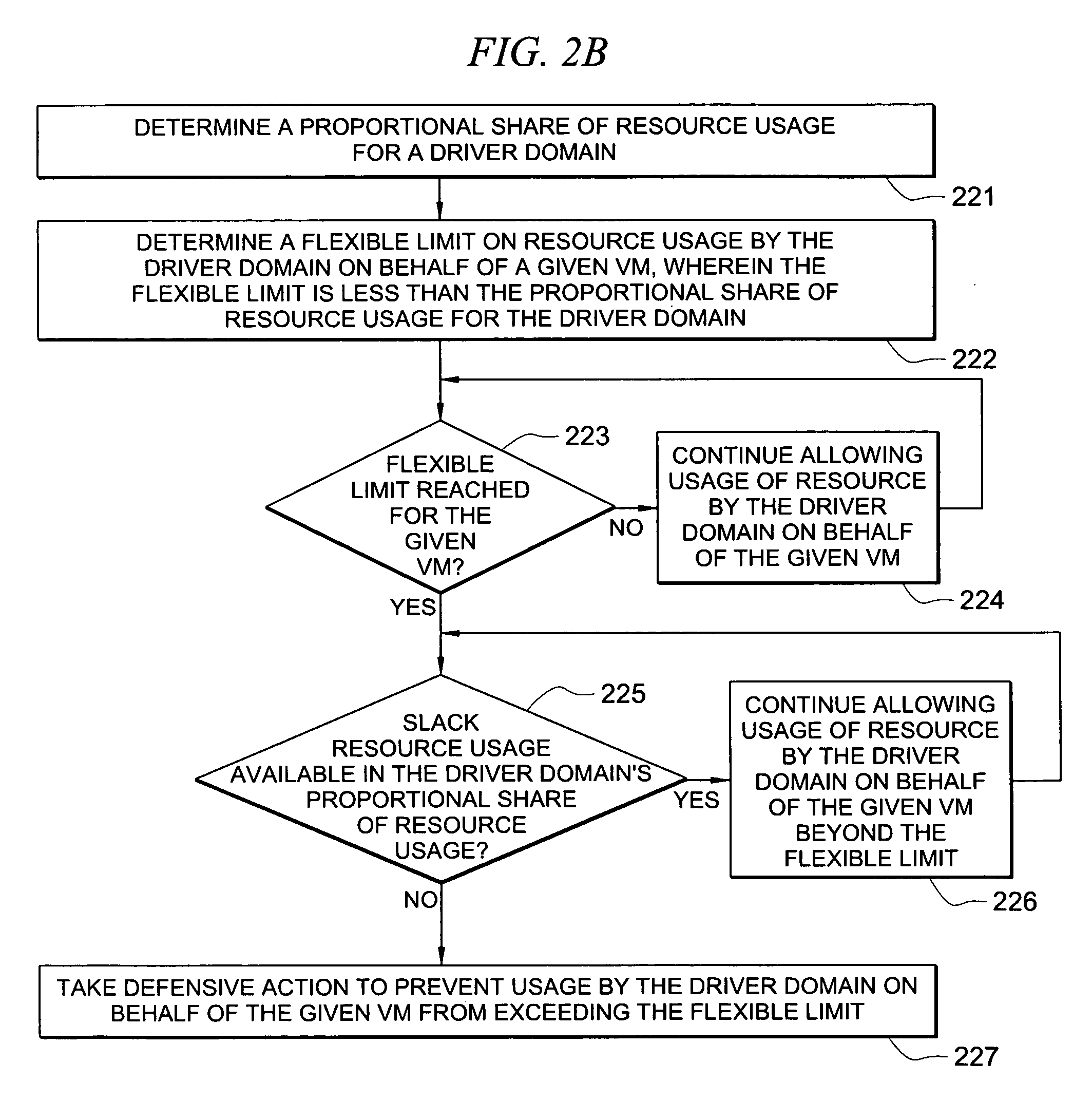 Systems and methods for flexibly controlling resource usage by a driver domain on behalf of a virtual machine