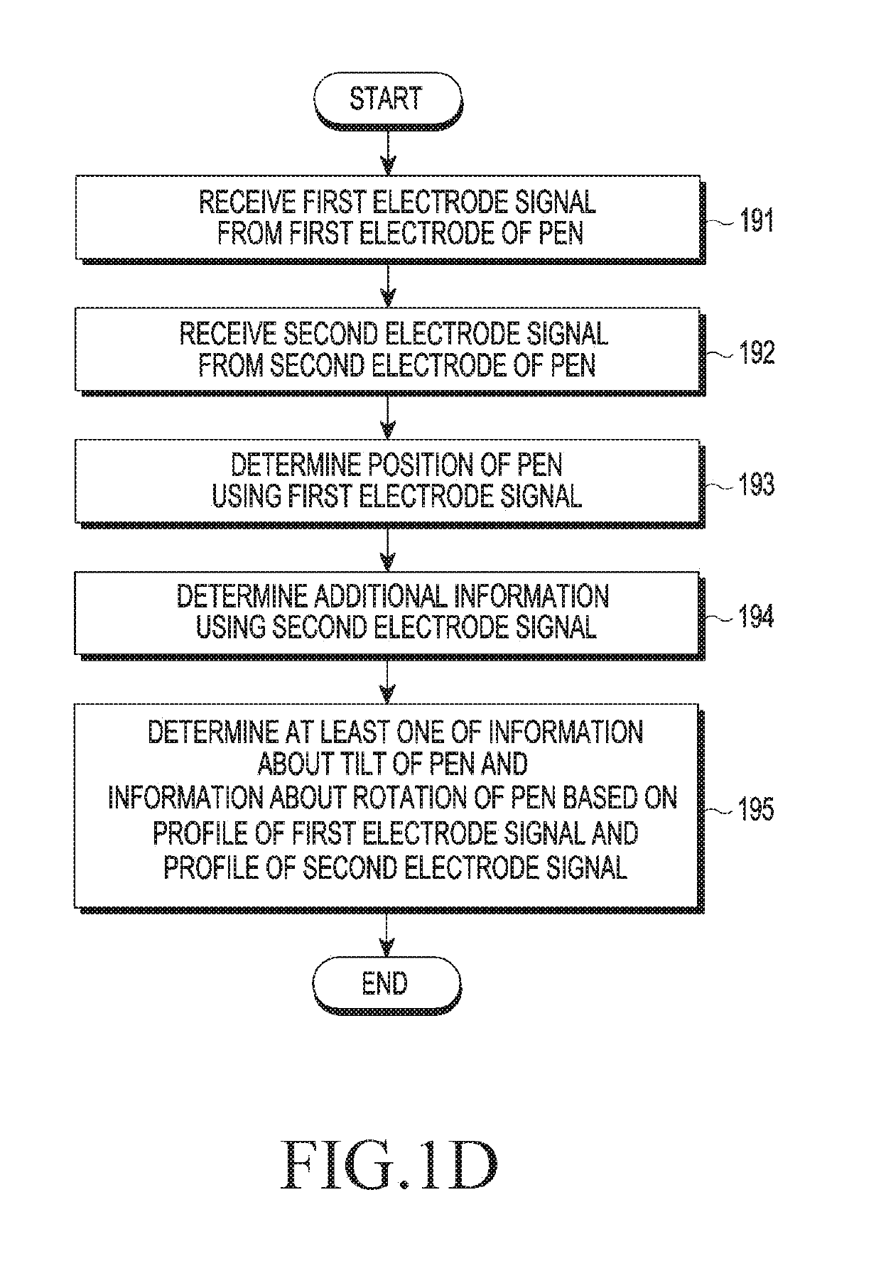 Touch sensing device for determining information related to pen, control method therefor, and pen