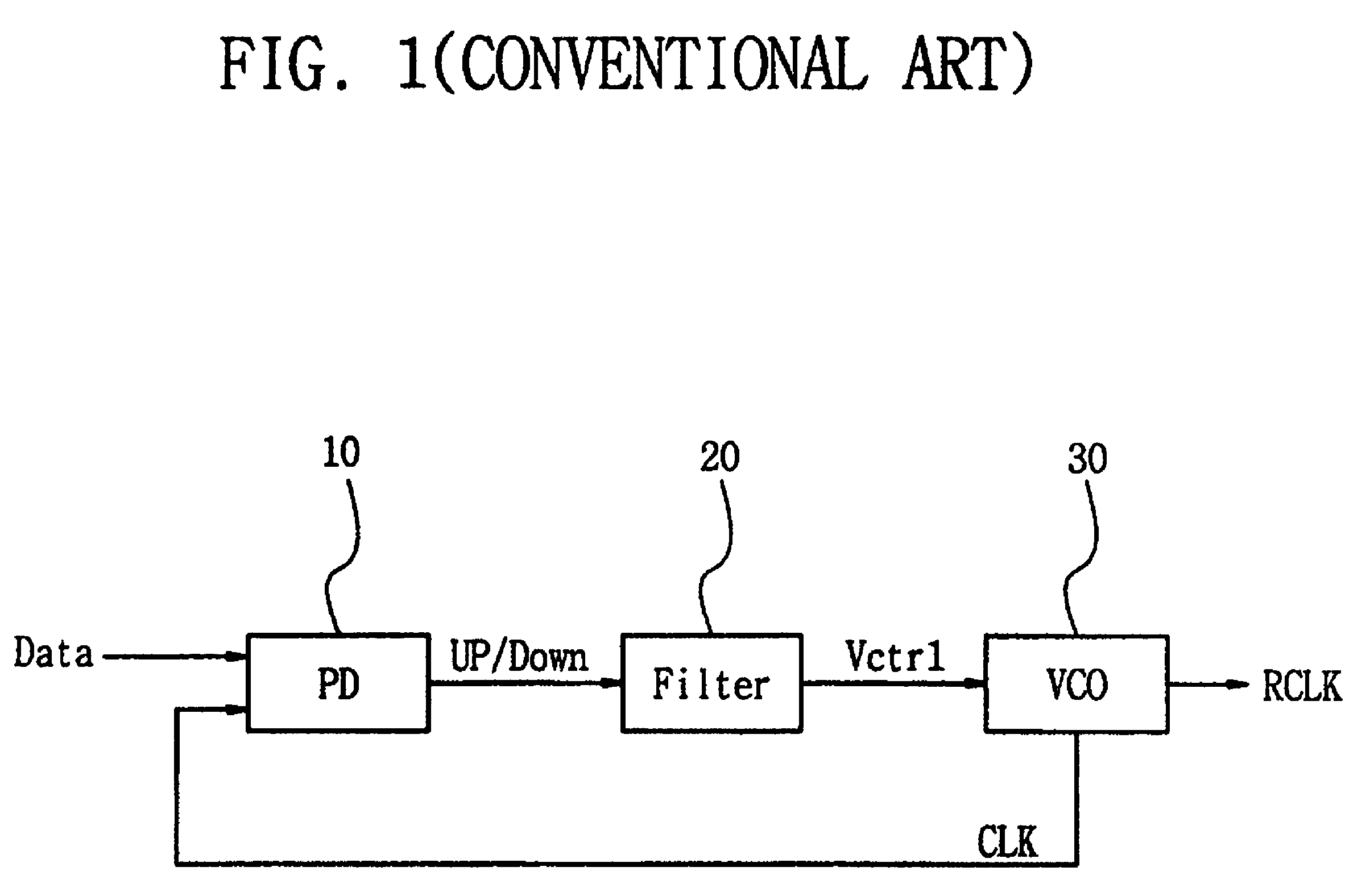 Clock and data recovery circuits using random edge sampling and recovery method therefor