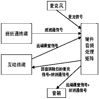 Audio processing method and system based on teaching interaction scene