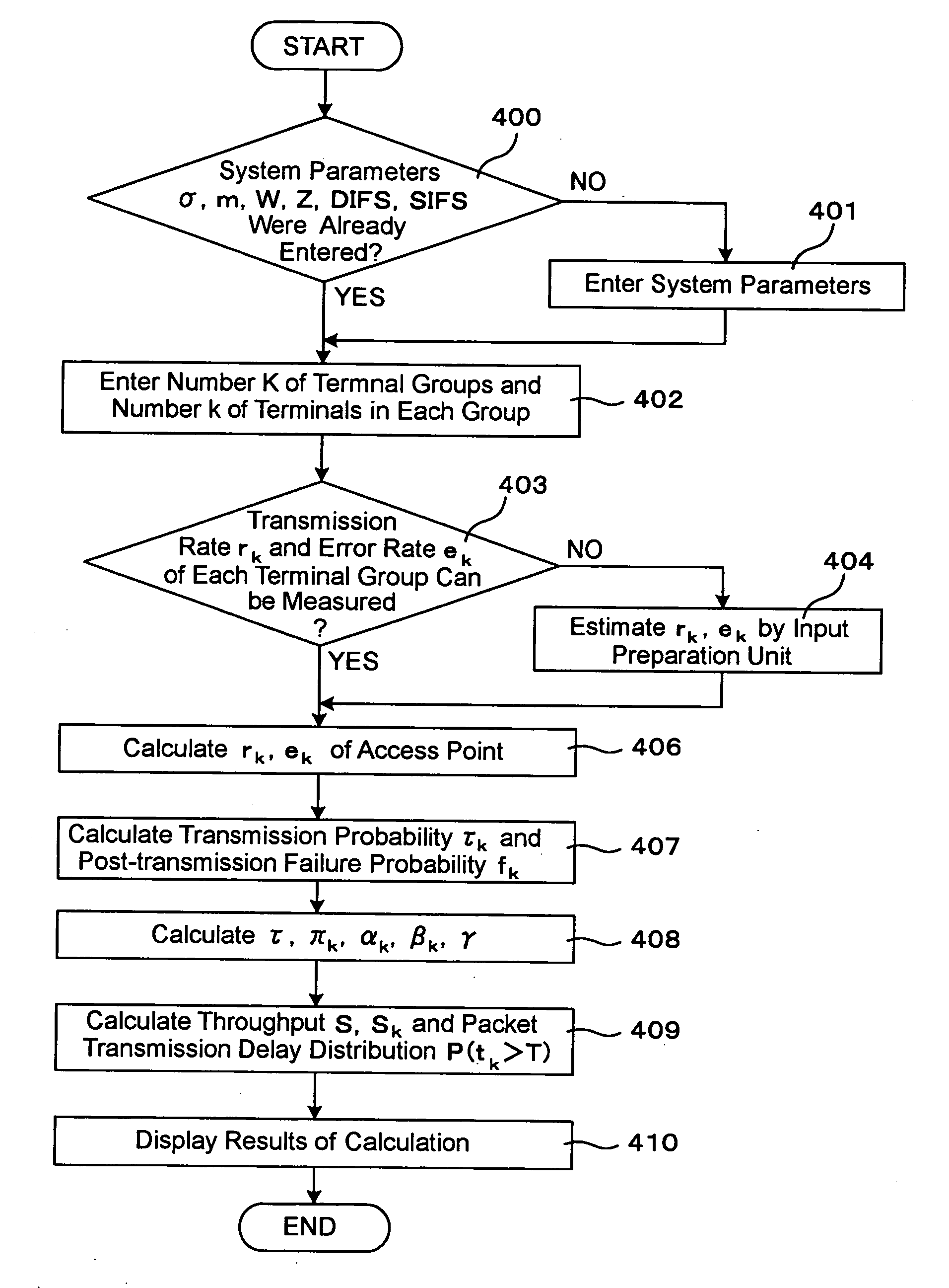 Method and apparatus for evaluating performance of wireless LAN system