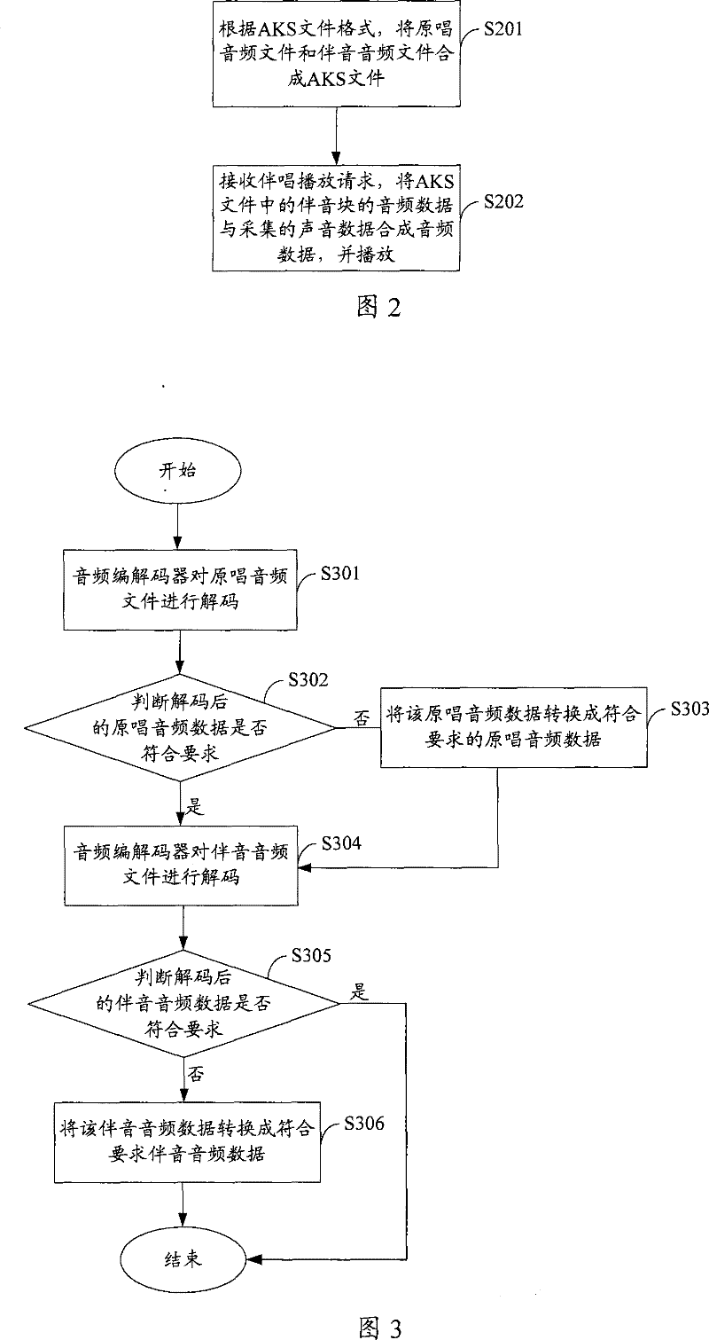 Audio file generation method, device and digital player