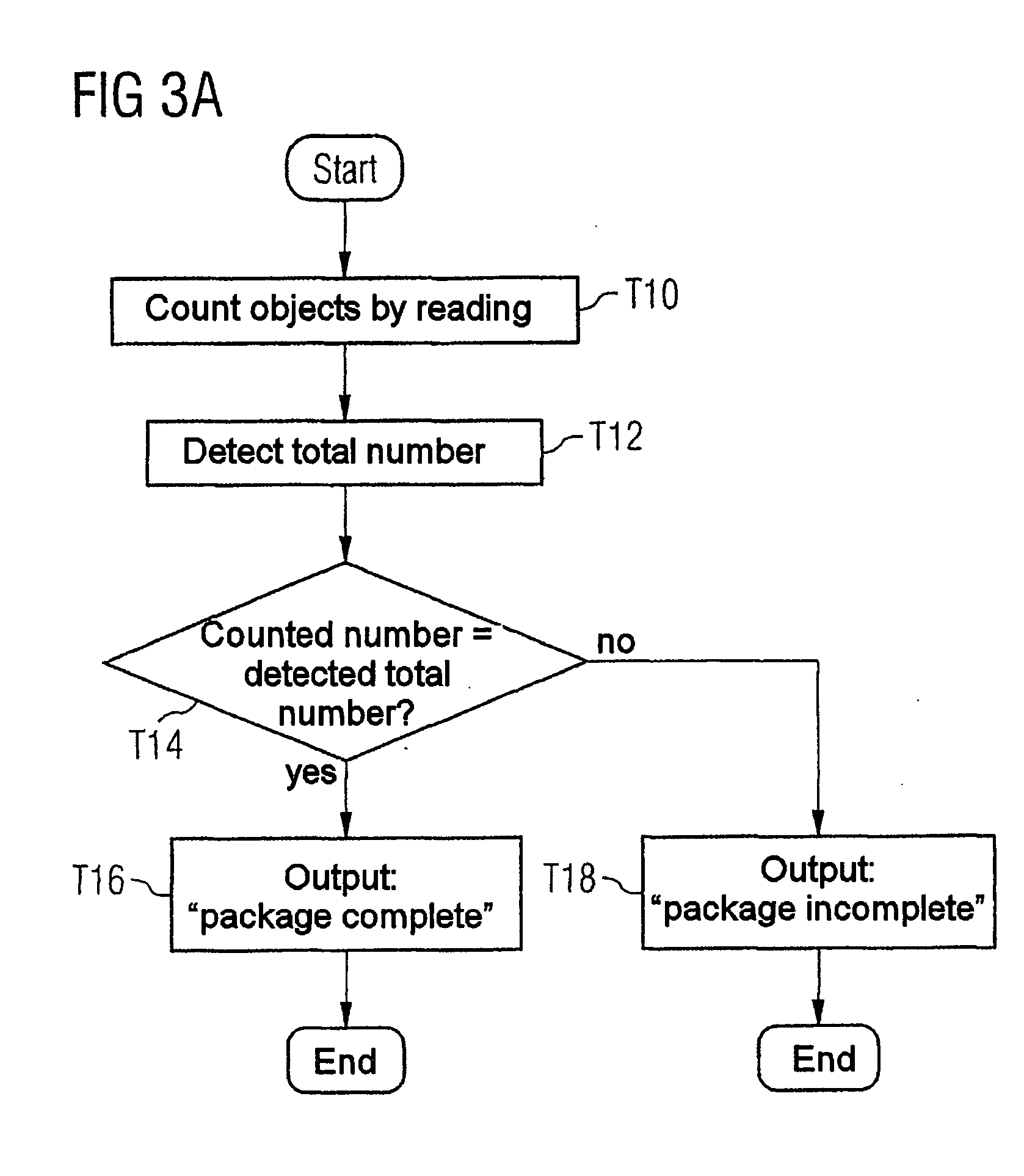 Method and system for checking completeness in a package