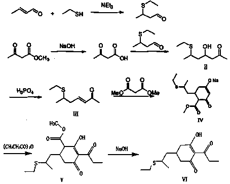 Preparation method and application of clethodim intermediate