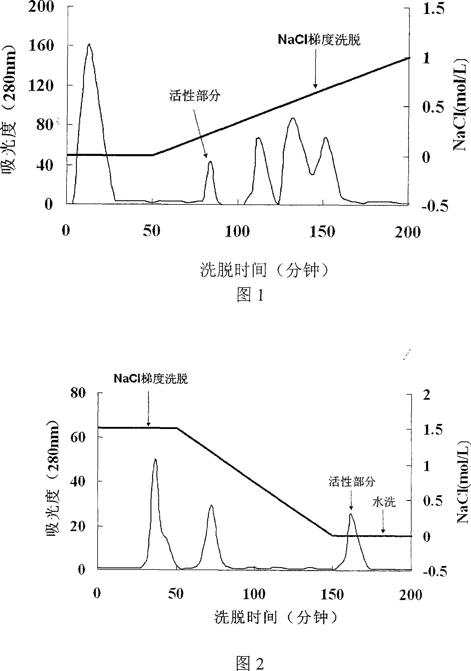 Method for separating and purifying glutamine transaminase activation proteinase inhibitor
