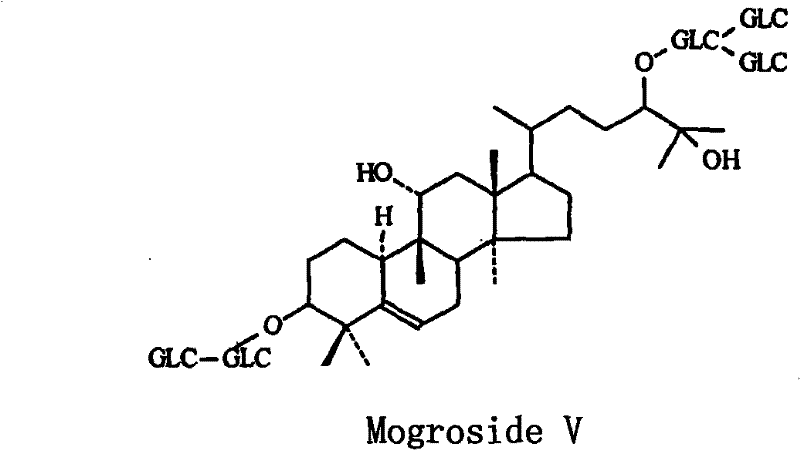 Production method of fructus monordicae extract with over 60% of mogroside V content