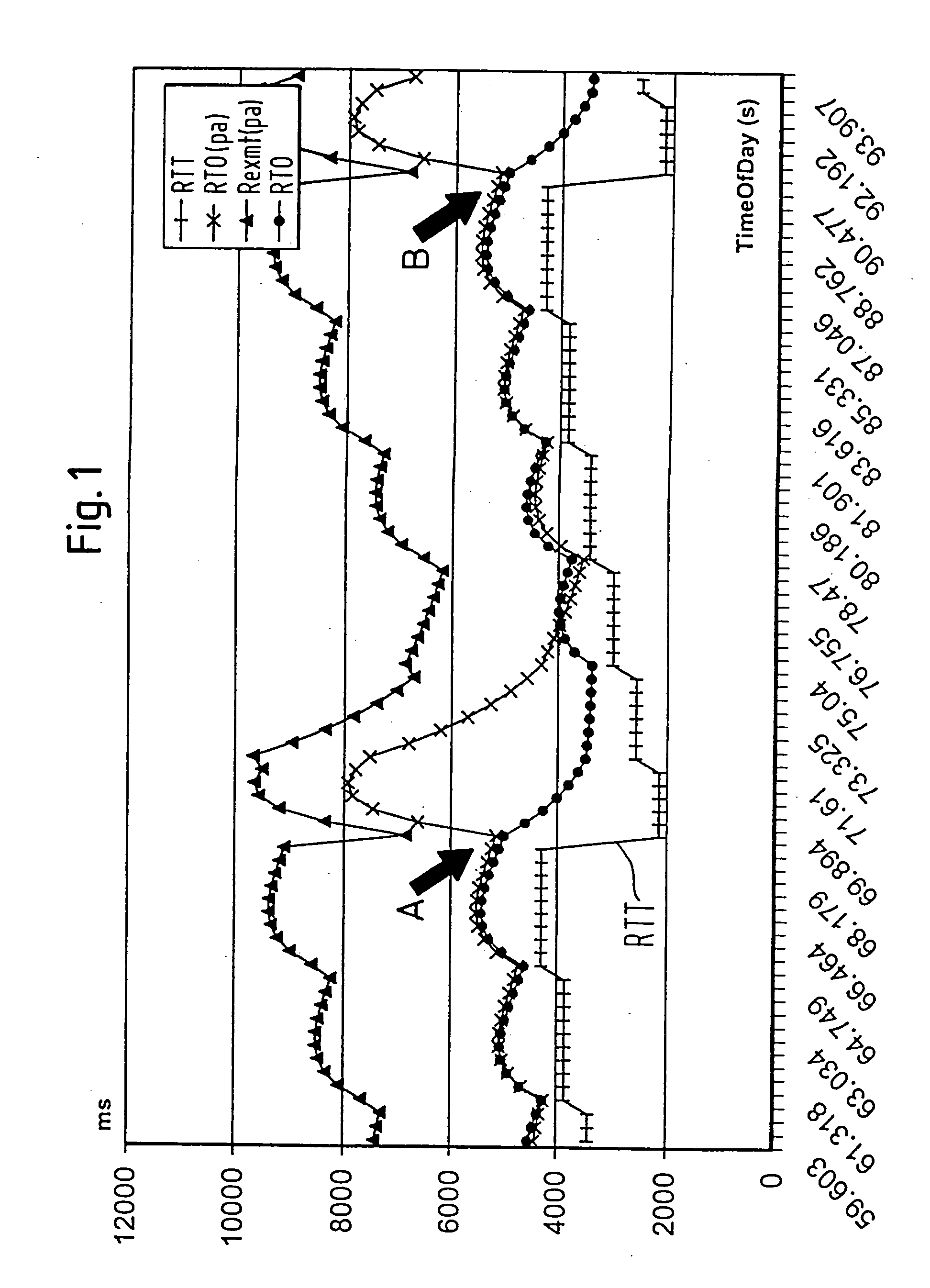 Method and device for determining a time-parameter