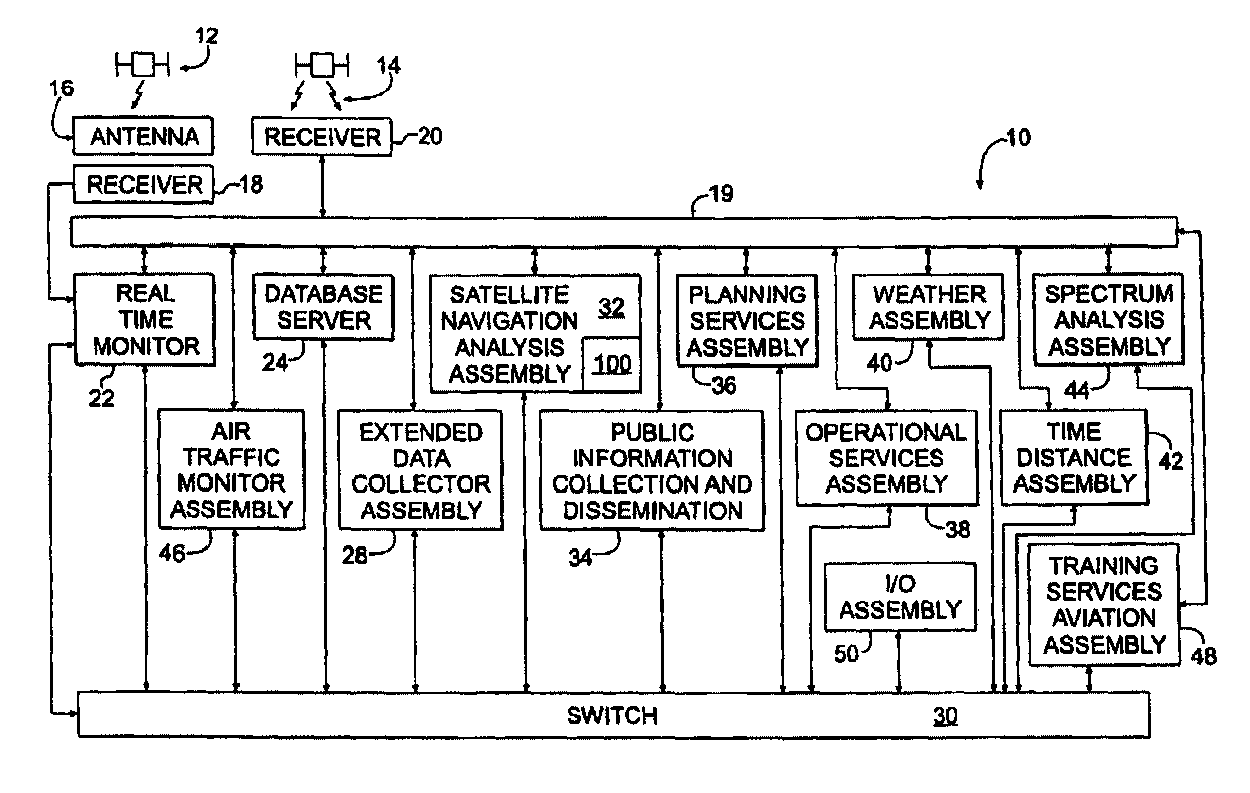 Information management and control system