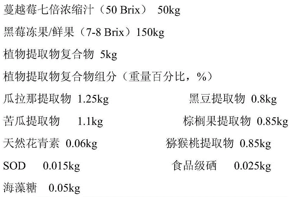 Functional cranberry and blackberry composite fruit wine and preparation method thereof