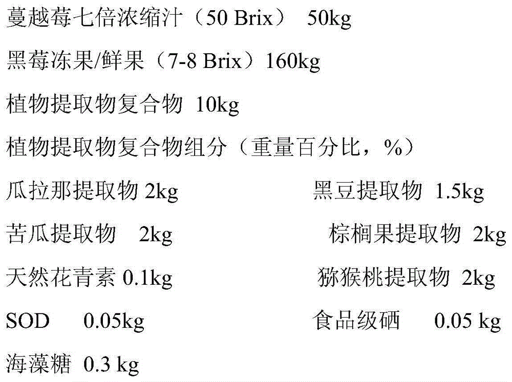 Functional cranberry and blackberry composite fruit wine and preparation method thereof