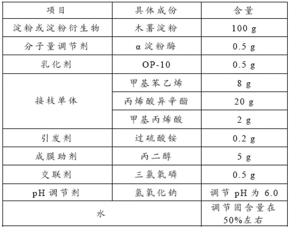 Adhesive and preparation method