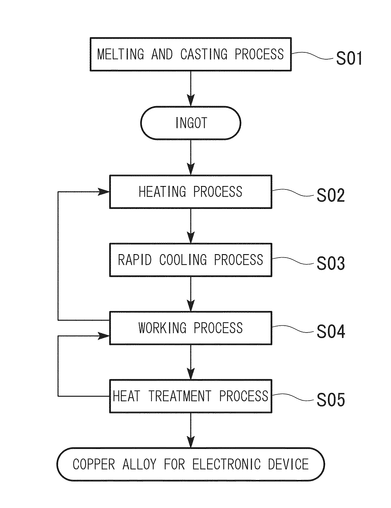 Copper alloy for electronic device, method for producing copper alloy for electronic device, and copper alloy rolled material for electronic device