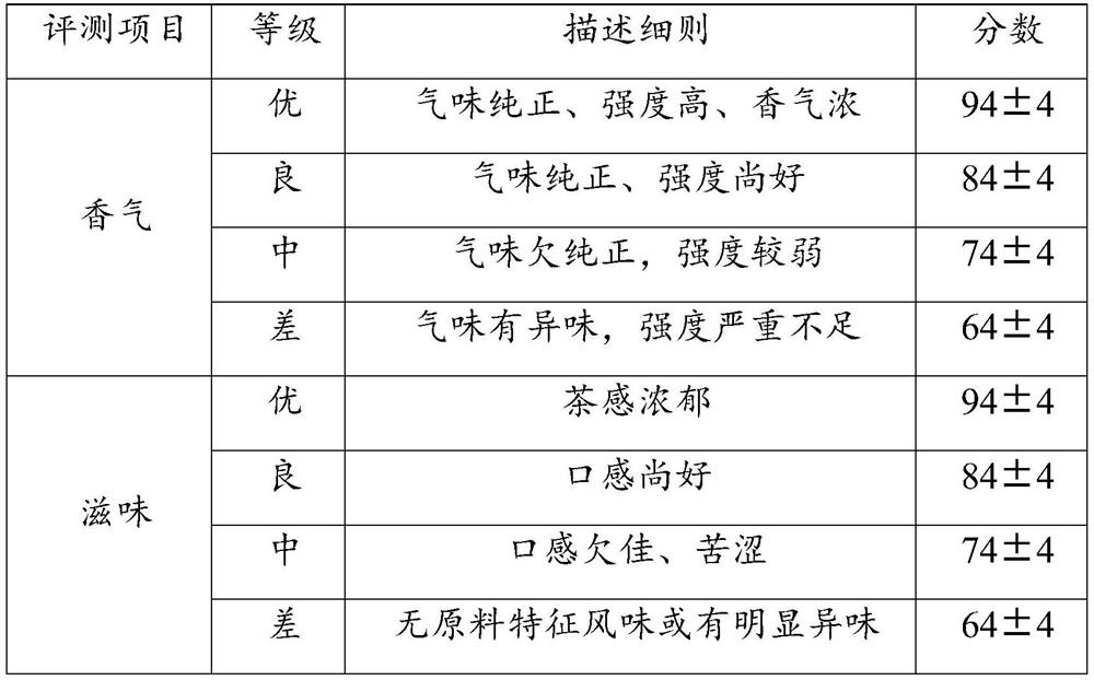 High-aroma instant tea powder, preparation method thereof and beverage