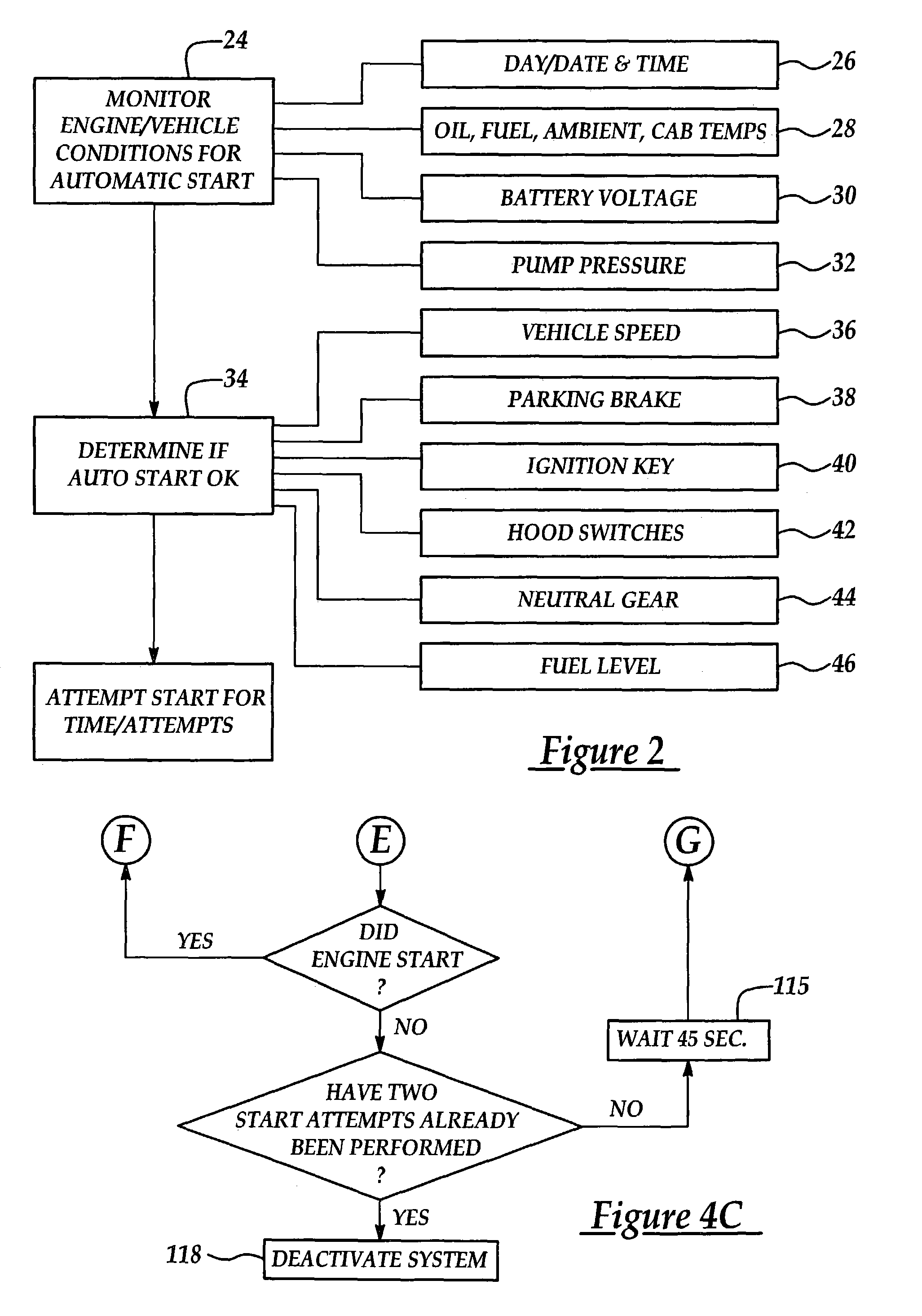 Engine control system and method of automatic starting and stopping a combustion engine