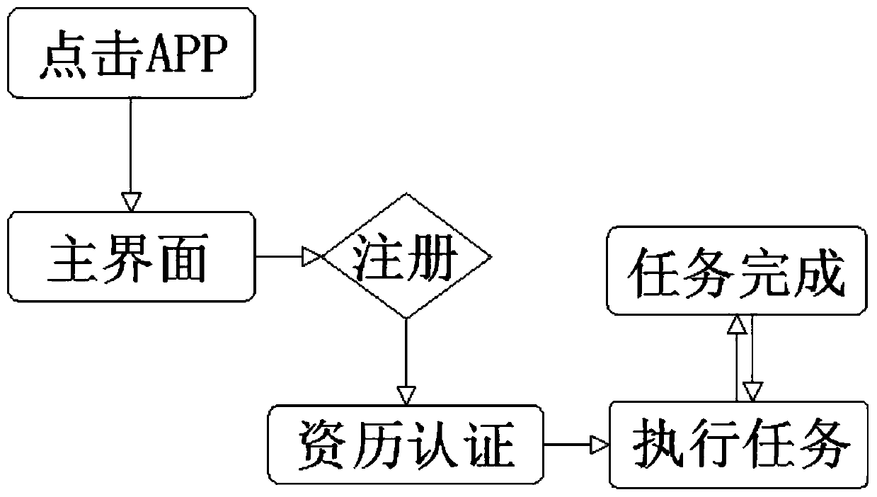 Truck container transportation APP software system