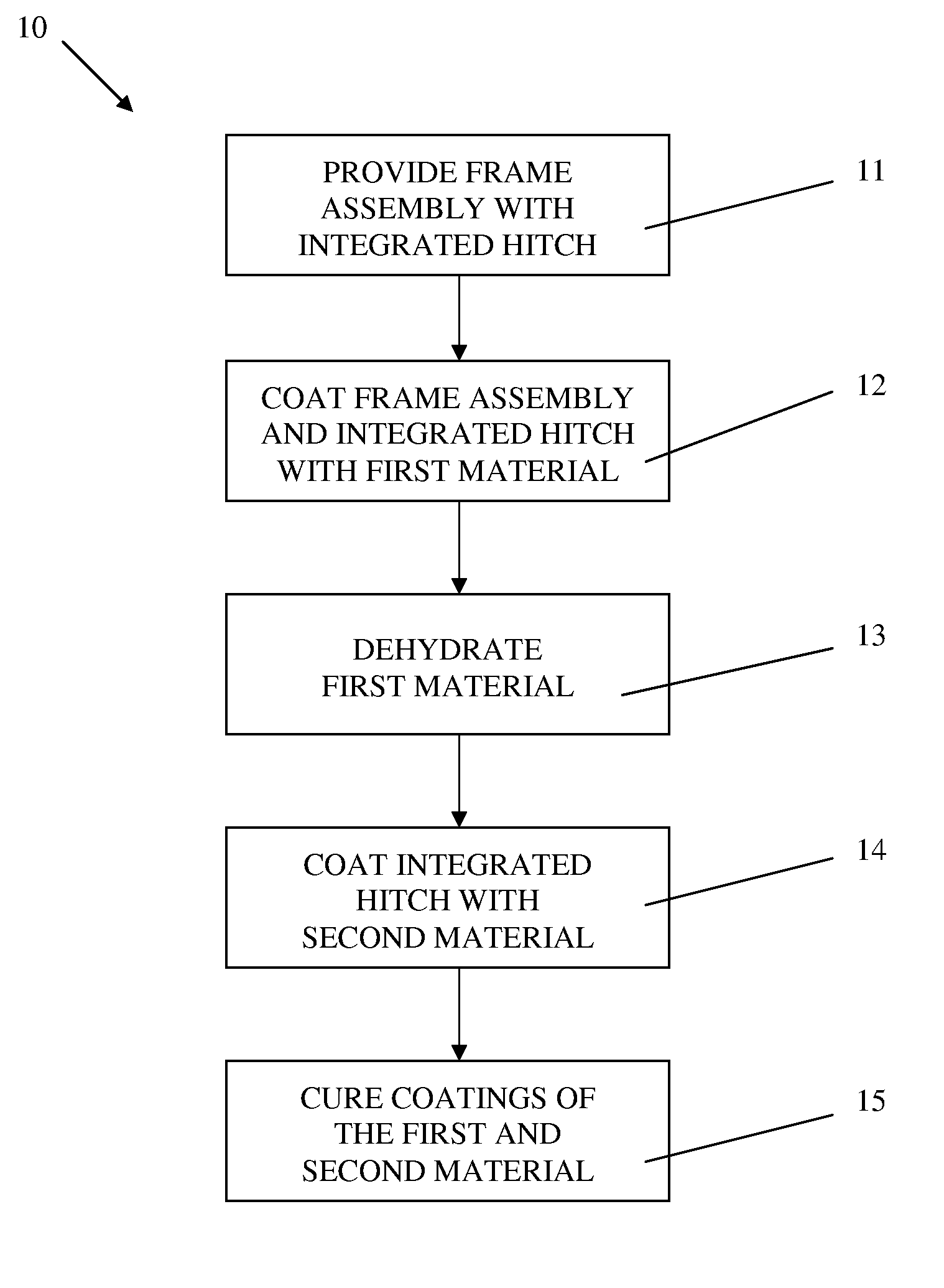 Method of manufacturing a vehicle frame assembly including an integrated hitch having a coating