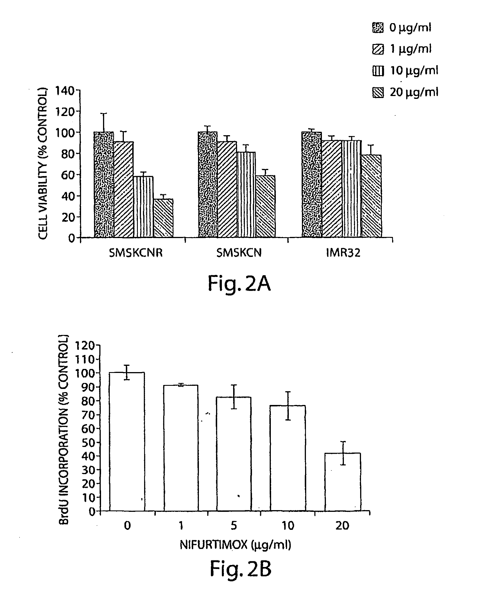 Nitrofuran Compounds for the Treatment of Cancer and Angiogenesis