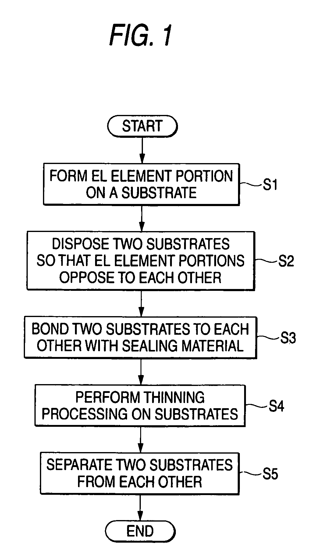 Method for thinning substrate of EL device
