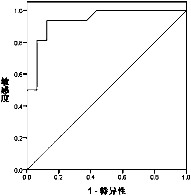 Application of system for detecting ORM1 (orosomucoid 1) gene expression quantity for diagnosing tuberculosis