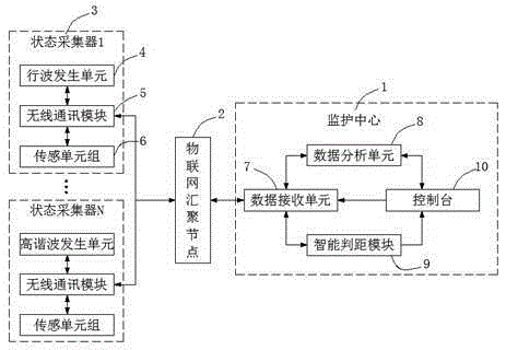 High voltage cable fault section positioning and monitoring device